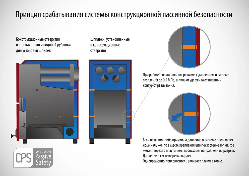 Система конструкционной пассивной безопасности CPS Система конструкционной пассивной безопасности CPS